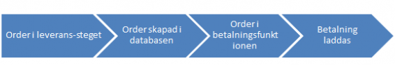 770_order1.png