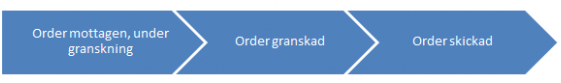 770_order2.png